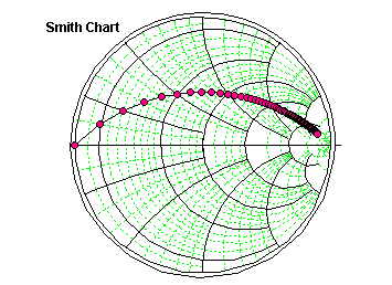 smith chart